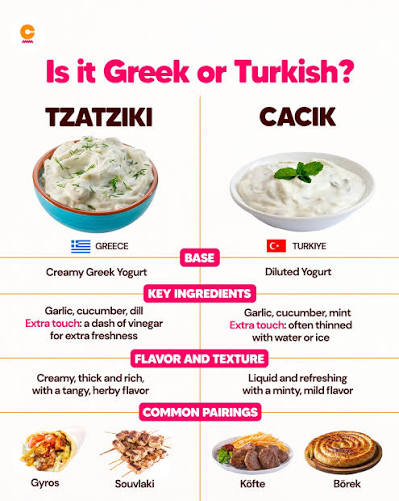 Cacık на Северном Кипре против tzatziki на Южном Кипре — один и тот же соус из йогурта и огурца с двумя названиями